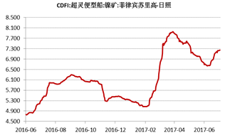 產(chǎn)業(yè)利空盡放，鎳價三季度或?qū)⒂瓉硎锕庳掳肽晖顿Y報告