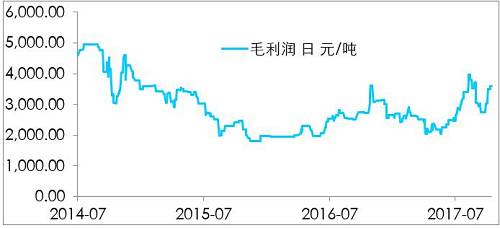 鎳開盤漲停，是新起點，還是成果收割？
