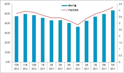 國內精煉鎳對價格依賴較深：1、絕對價格依賴；2、相對價格（進口盈利）。