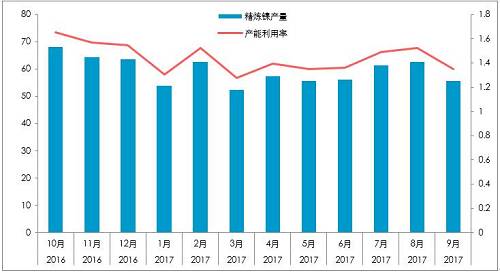 截至10月26日，10月份，LME庫存增加0.23萬噸，至38.4萬噸；同期，上期所庫存下降0.44萬噸至4.87萬噸，全球總庫存下降0.21萬噸。青山一期的壓制，國內真實供需短缺幅度或降低至100噸/天。