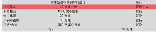 3、雨季行情根基和不銹鋼的時間差