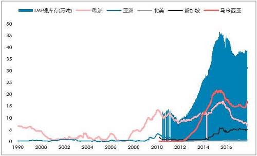 鎳開盤漲停，是新起點，還是成果收割？