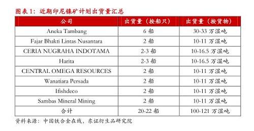 【月度報告-鎳】需求擔憂漸弱，鎳價先抑后揚
