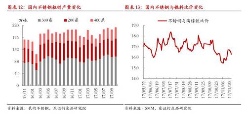 【月度報告-鎳】需求擔憂漸弱，鎳價先抑后揚