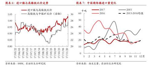 【月度報告-鎳】需求擔憂漸弱，鎳價先抑后揚